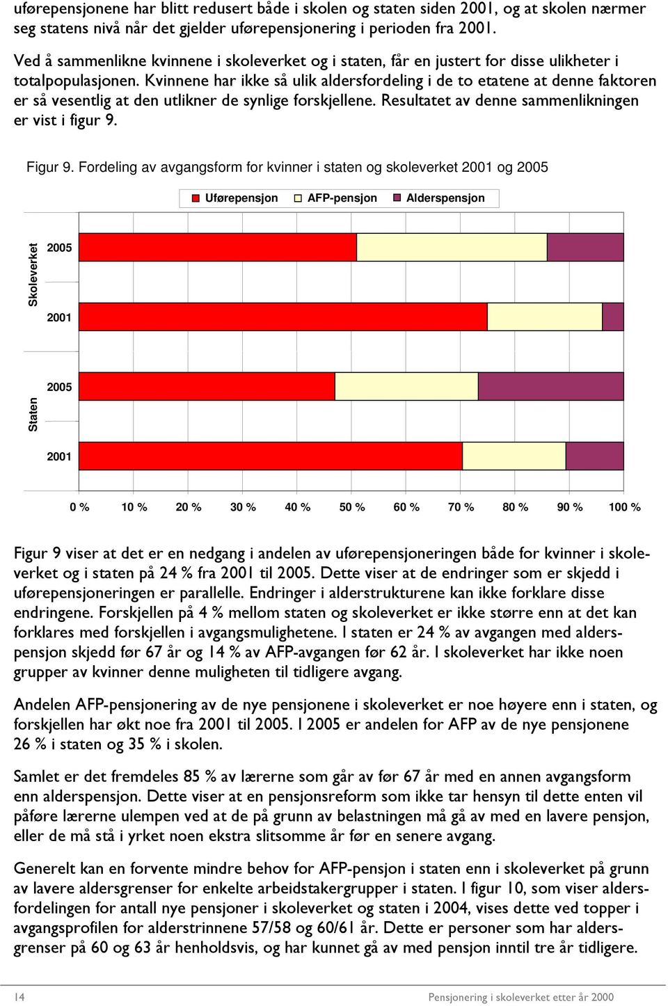 Kvinnene har ikke så ulik aldersfordeling i de to etatene at denne faktoren er så vesentlig at den utlikner de synlige forskjellene. Resultatet av denne sammenlikningen er vist i figur 9. Figur 9.