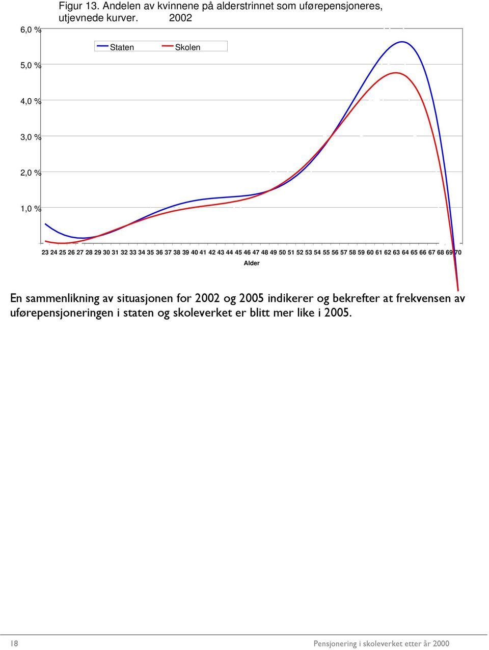 44 45 46 47 48 49 50 51 52 53 54 55 56 57 58 59 60 61 62 63 64 65 66 67 68 69 70 Alder En sammenlikning av