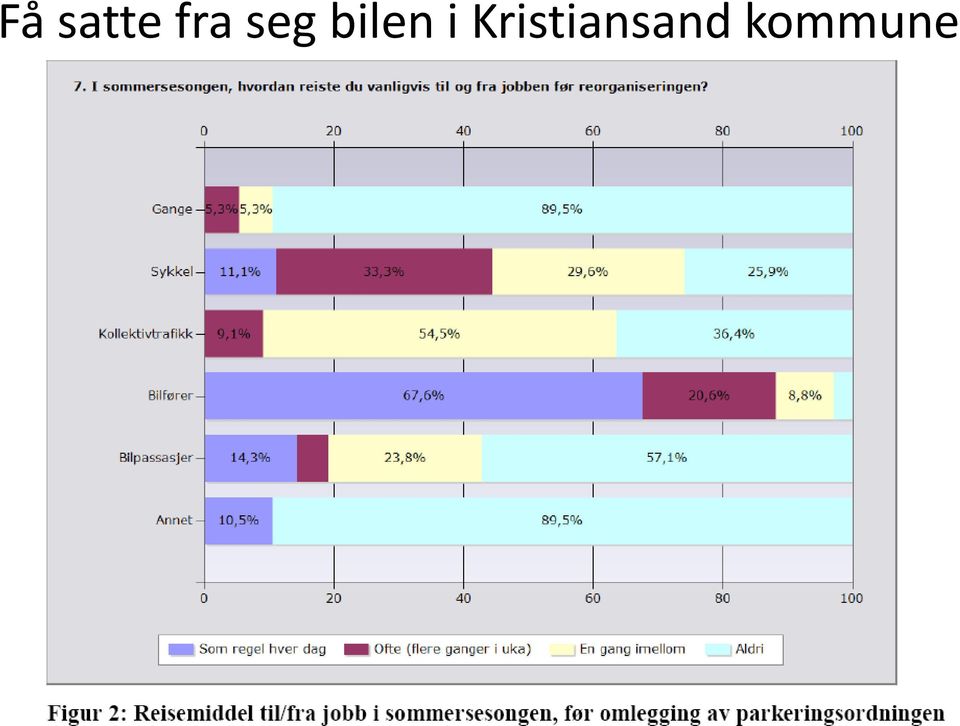 bilen i