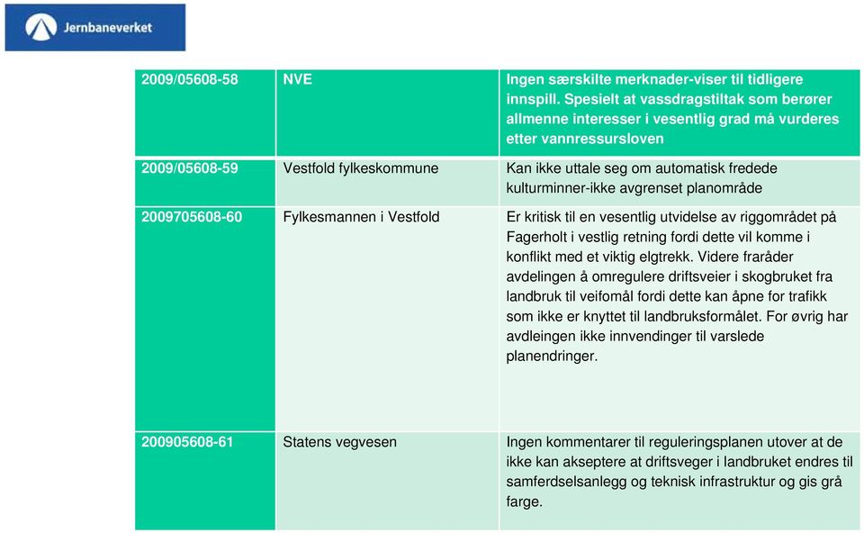 kulturminner-ikke avgrenset planområde 2009705608-60 Fylkesmannen i Vestfold Er kritisk til en vesentlig utvidelse av riggområdet på Fagerholt i vestlig retning fordi dette vil komme i konflikt med