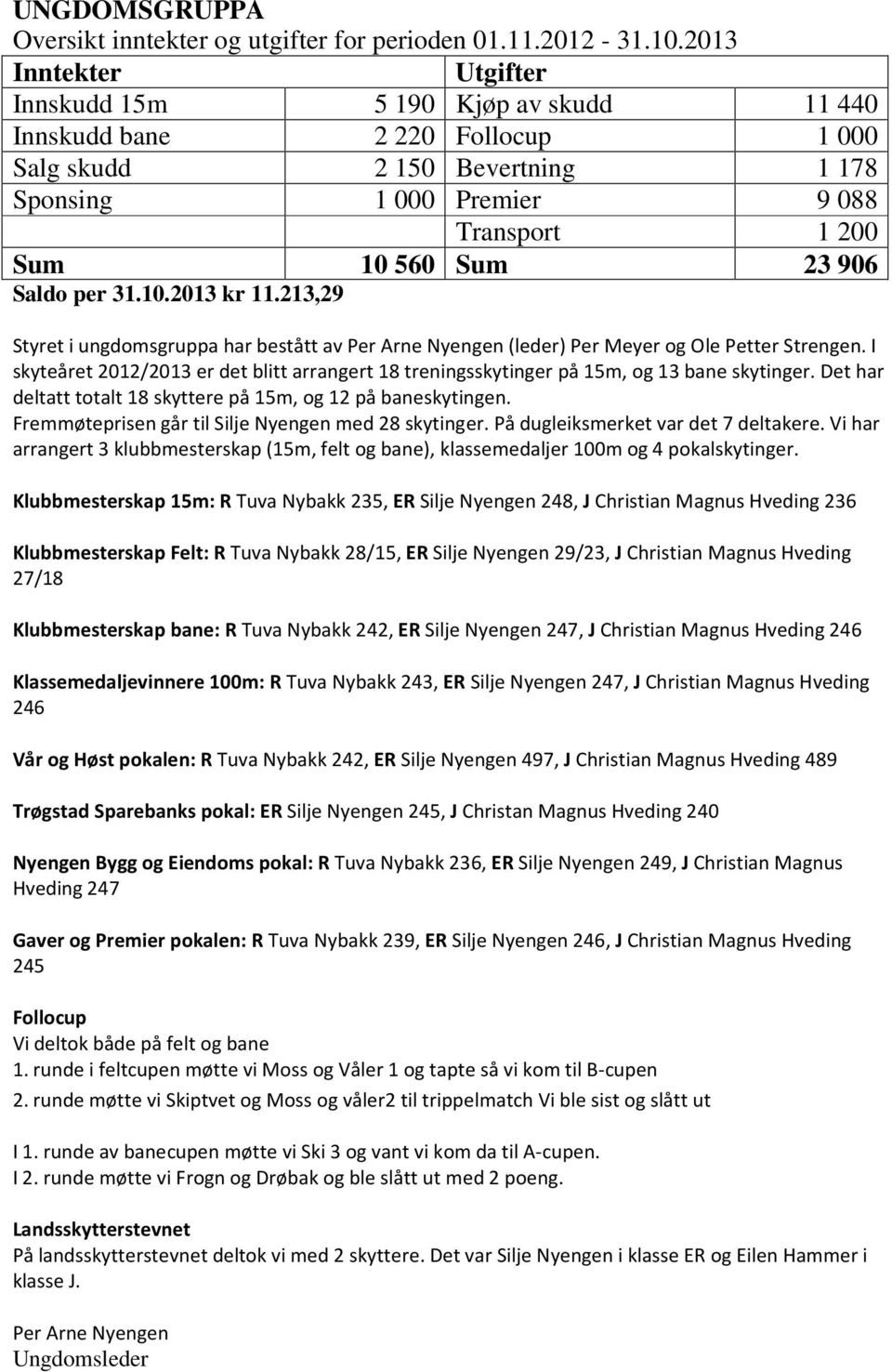 Saldo per 31.10.2013 kr 11.213,29 Styret i ungdomsgruppa har bestått av Per Arne Nyengen (leder) Per Meyer og Ole Petter Strengen.