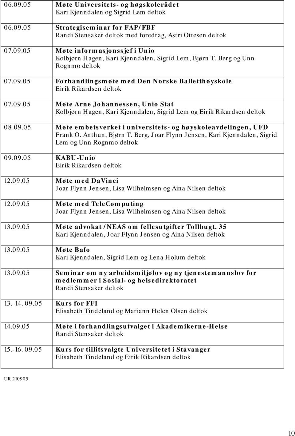 Anthun, Bjørn T. Berg, Joar Flynn Jensen, Kari Kjenndalen, Sigrid Lem og Unn Rognmo deltok 09.09.05 KABU-Unio 12.09.05 Møte med DaVinci Joar Flynn Jensen, Lisa Wilhelmsen og Aina Nilsen deltok 12.09.05 Møte med TeleComputing Joar Flynn Jensen, Lisa Wilhelmsen og Aina Nilsen deltok 13.