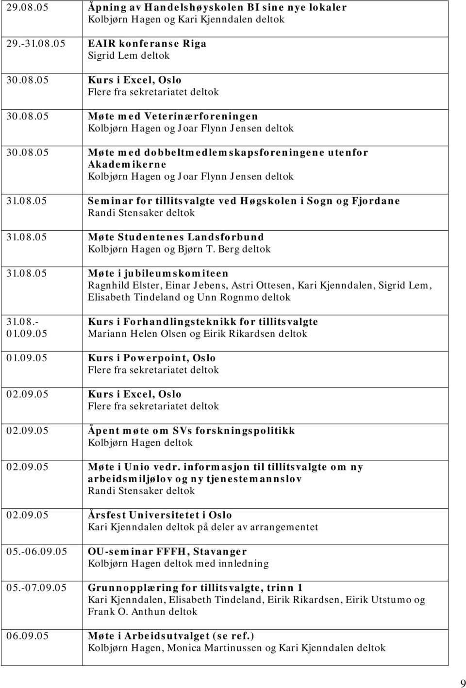 08.05 Møte Studentenes Landsforbund Kolbjørn Hagen og Bjørn T. Berg deltok 31.08.05 Møte i jubileumskomiteen Ragnhild Elster, Einar Jebens, Astri Ottesen, Kari Kjenndalen, Sigrid Lem, Elisabeth Tindeland og Unn Rognmo deltok 31.