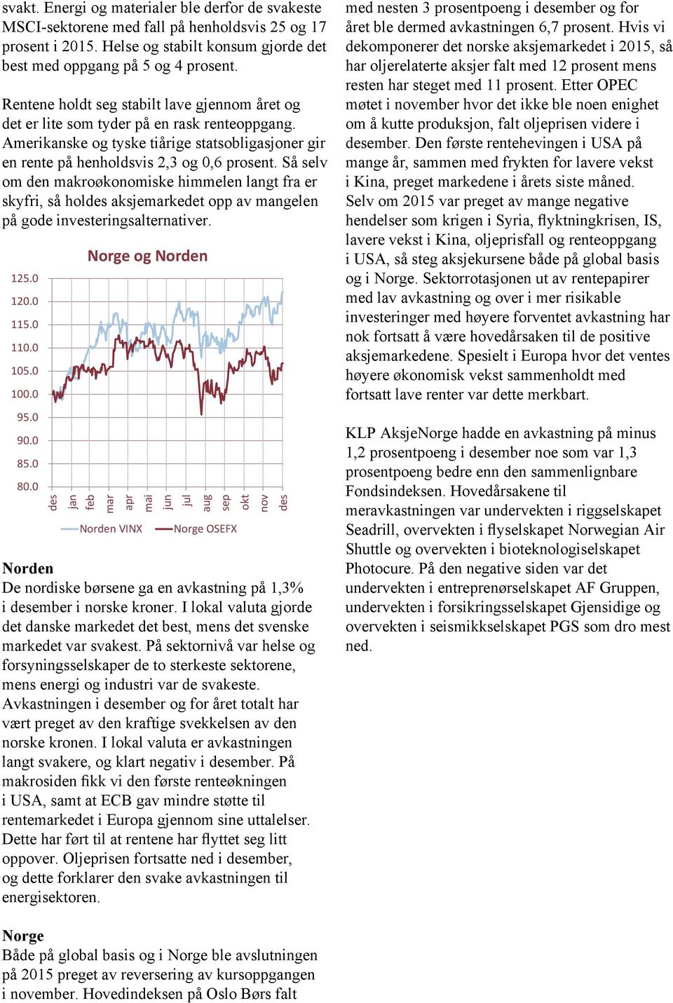 Så selv om den makroøkonomiske himmelen langt fra er skyfri, så hol aksjekedet opp av mangelen på gode investeringsalternativer. 125.0 120.0 115.0 110.0 105.0 100.0 95.0 90.0 85.0 80.