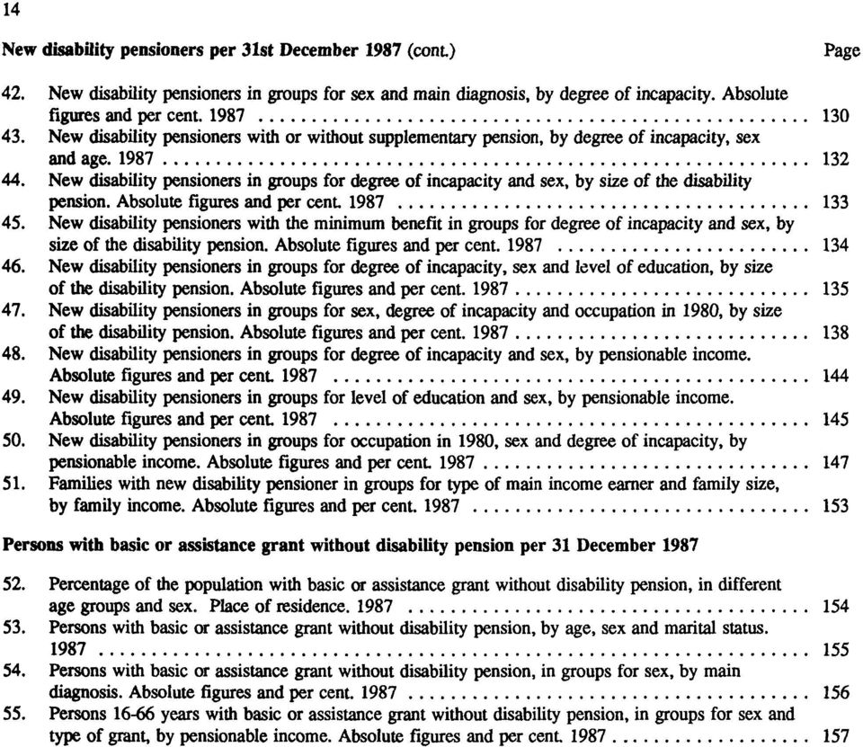 New disability pensioners in groups for degree of incapacity and sex, by size of the disability pension. Absolute figures and per cent. 987 33 45.