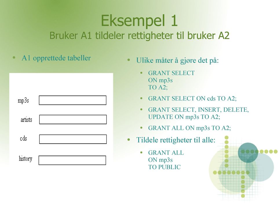 SELECT ON cds TO A2; GRANT SELECT, INSERT, DELETE, UPDATE ON mp3s TO A2;