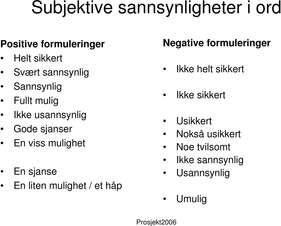 mulighet En sjanse En liten mulighet / et håp Negative formuleringer Ikke helt