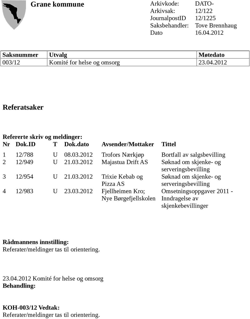 03.2012 Trixie Kebab og Søknad om skjenke- og Pizza AS 4 12/983 U 23.03.2012 Fjellheimen Kro; Nye Børgefjellskolen serveringsbevilling Omsetningsoppgaver 2011 - Inndragelse av skjenkebevillinger Rådmannens innstilling: Referater/meldinger tas til orientering.