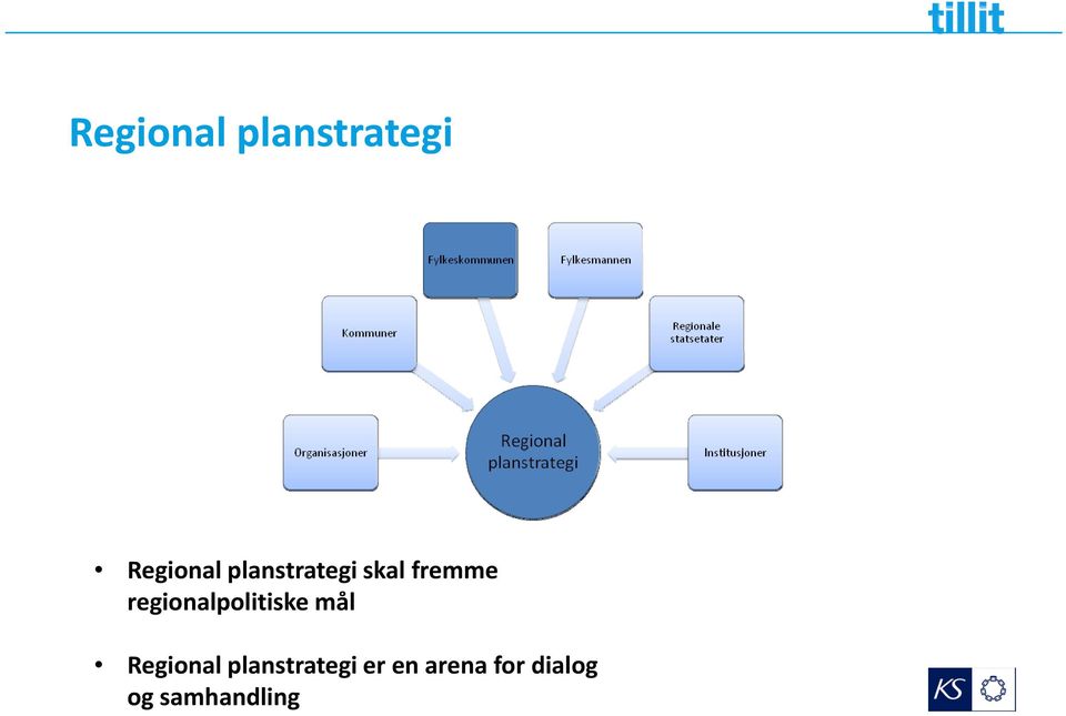 regionalpolitiske mål Regional