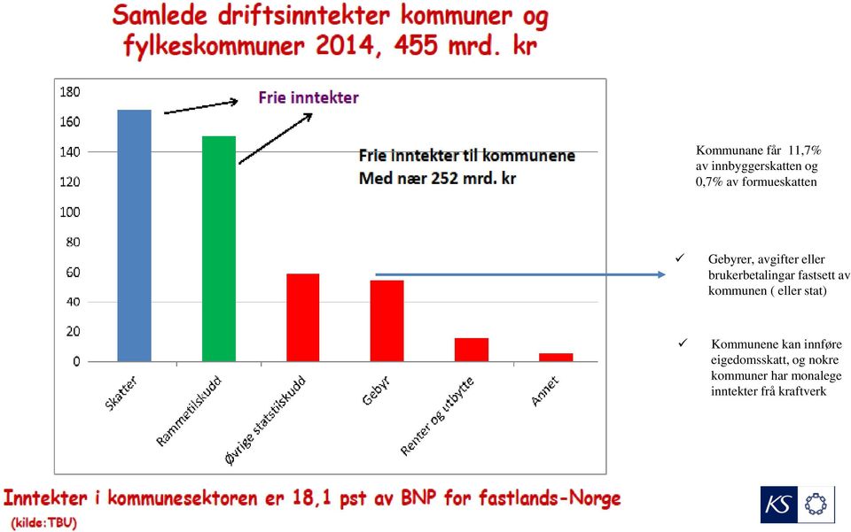 fastsett av kommunen ( eller stat) Kommunene kan innføre