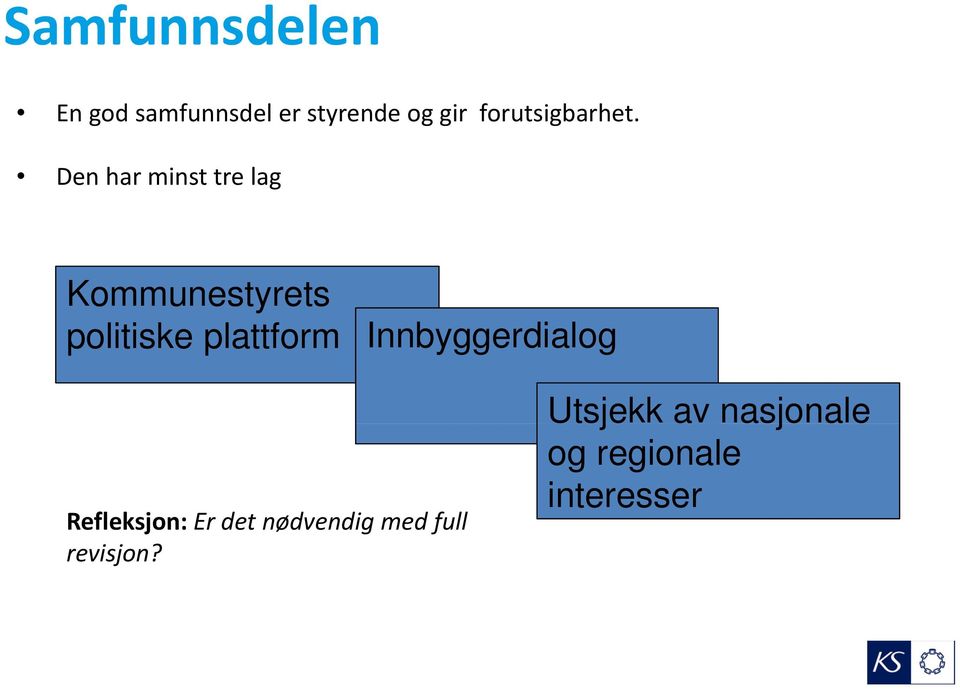 Innbyggerdialog Refleksjon: Er det nødvendig med full Refleksjon: