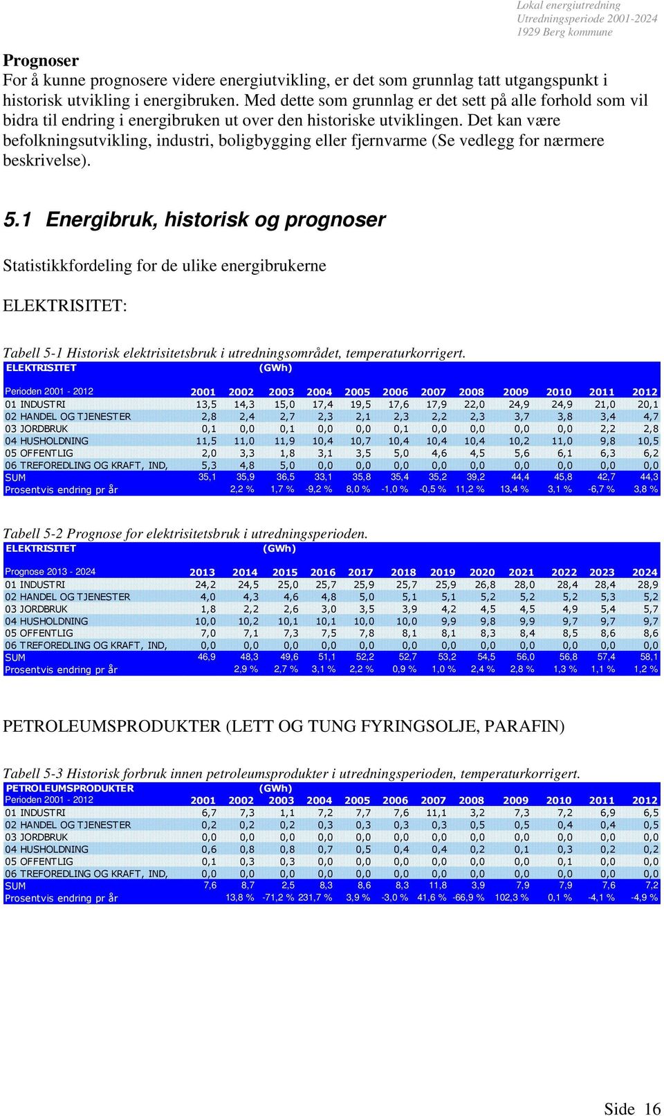 Det kan være befolkningsutvikling, industri, boligbygging eller fjernvarme (Se vedlegg for nærmere beskrivelse). 5.