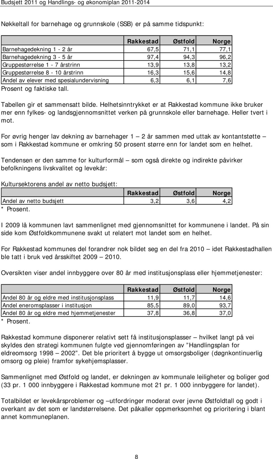 Helhetsinntrykket er at Rakkestad kommune ikke bruker mer enn fylkes- og landsgjennomsnittet verken på grunnskole eller barnehage. Heller tvert i mot.
