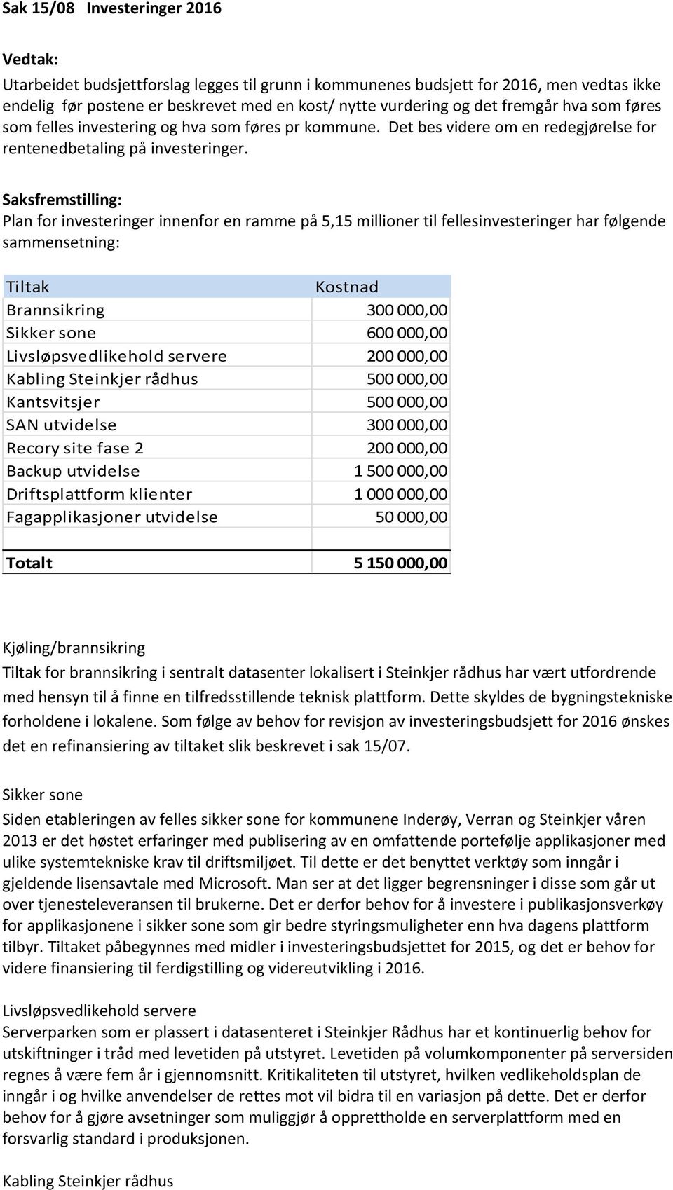 Plan for investeringer innenfor en ramme på 5,15 millioner til fellesinvesteringer har følgende sammensetning: Tiltak Kostnad Brannsikring 300 000,00 Sikker sone 600 000,00 Livsløpsvedlikehold