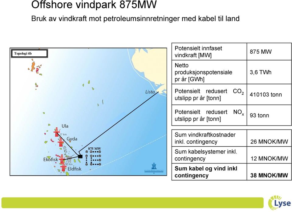 MW 3,6 TWh 410103 tonn Potensielt redusert NO x utslipp pr år [tonn] 93 tonn 875 MW Sum vindkraftkostnader inkl.