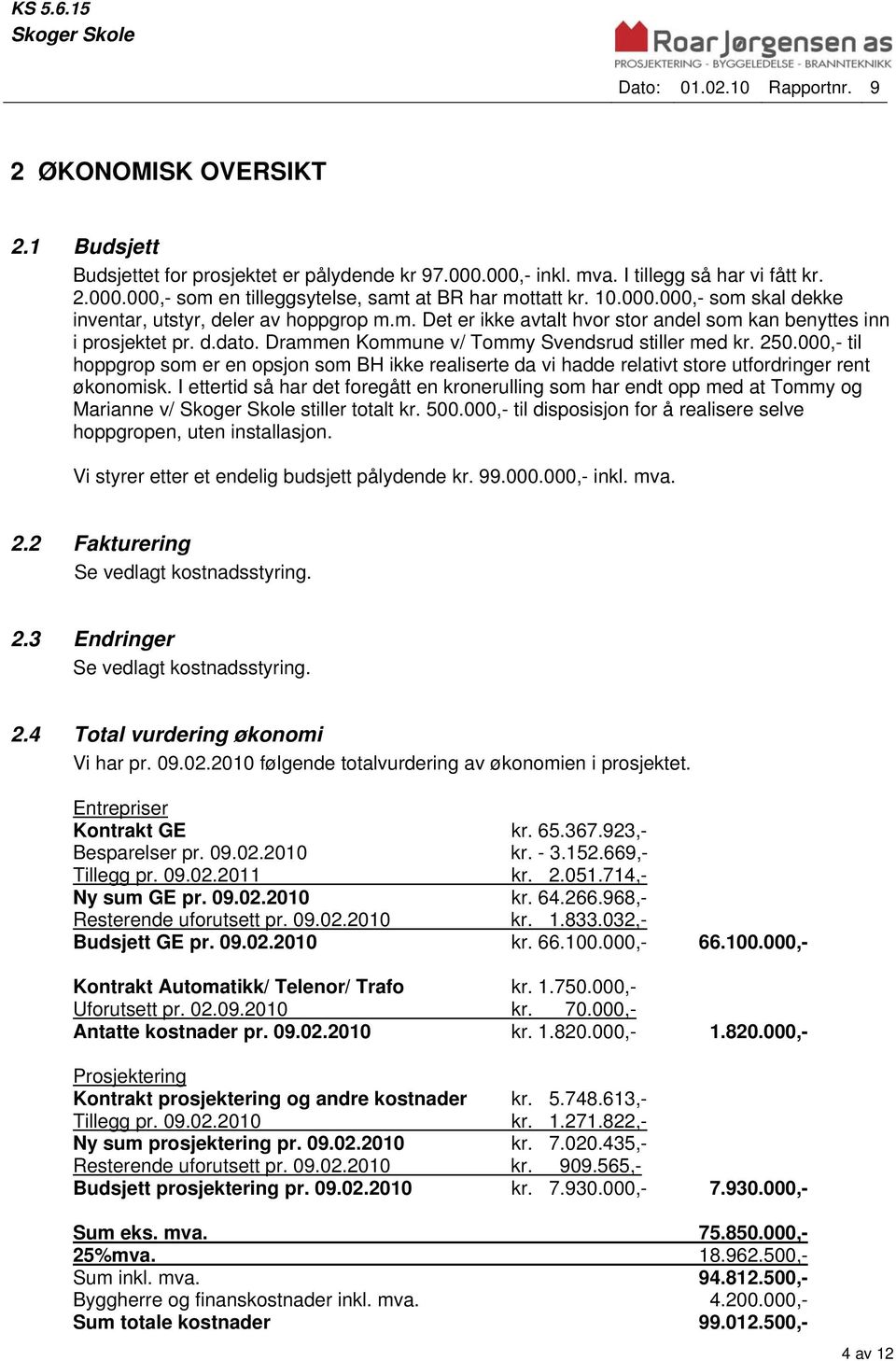 000,- til hoppgrop som er en opsjon som BH ikke realiserte da vi hadde relativt store utfordringer rent økonomisk.