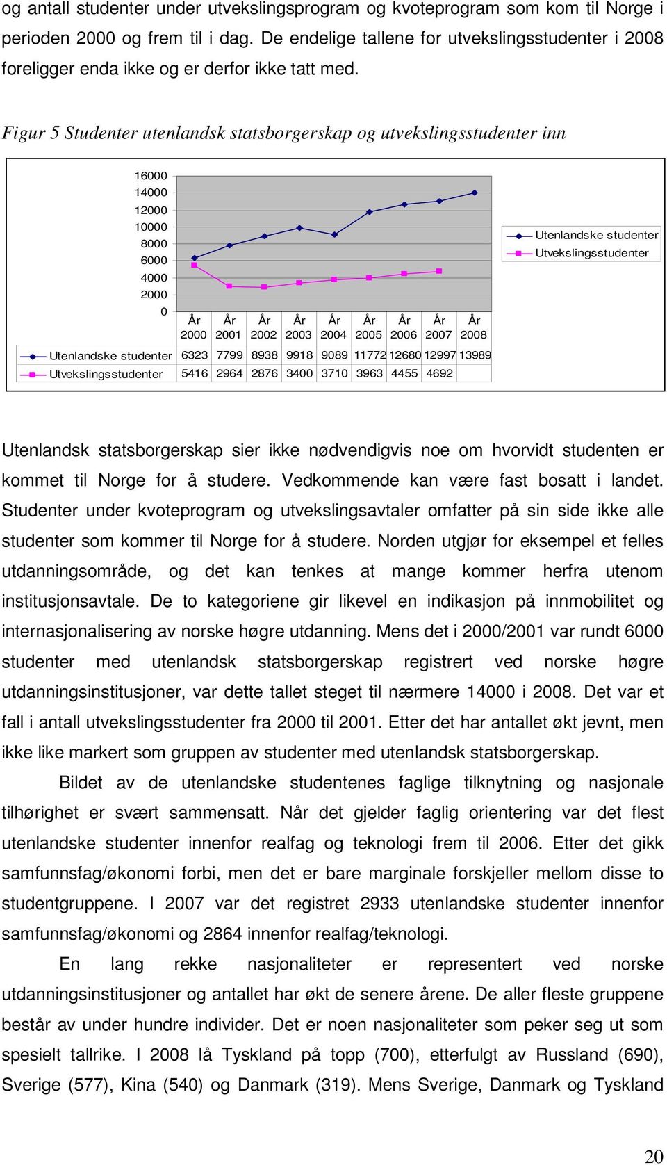 Figur 5 Studenter utenlandsk statsborgerskap og utvekslingsstudenter inn 16000 14000 12000 10000 8000 6000 4000 2000 0 År 2000 År 2001 År 2002 År 2003 År 2004 År 2005 År 2006 År 2007 Utenlandske