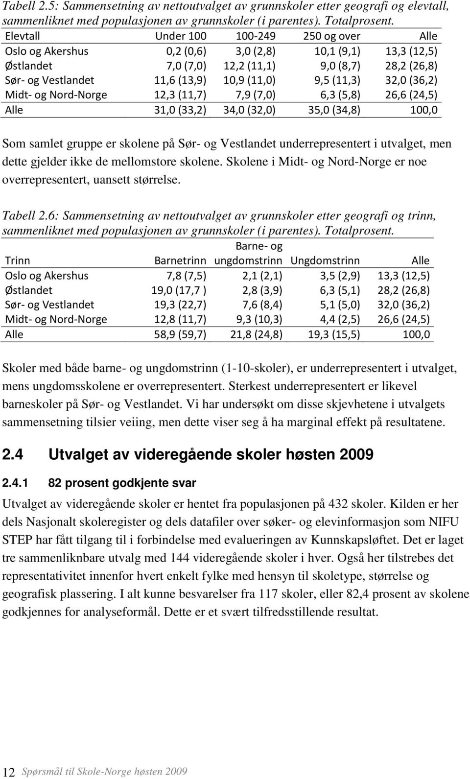 (11,0) 9,5 (11,3) 32,0 (36,2) Midt- og Nord-Norge 12,3 (11,7) 7,9 (7,0) 6,3 (5,8) 26,6 (24,5) Alle 31,0 (33,2) 34,0 (32,0) 35,0 (34,8) 100,0 Som samlet gruppe er skolene på Sør- og Vestlandet