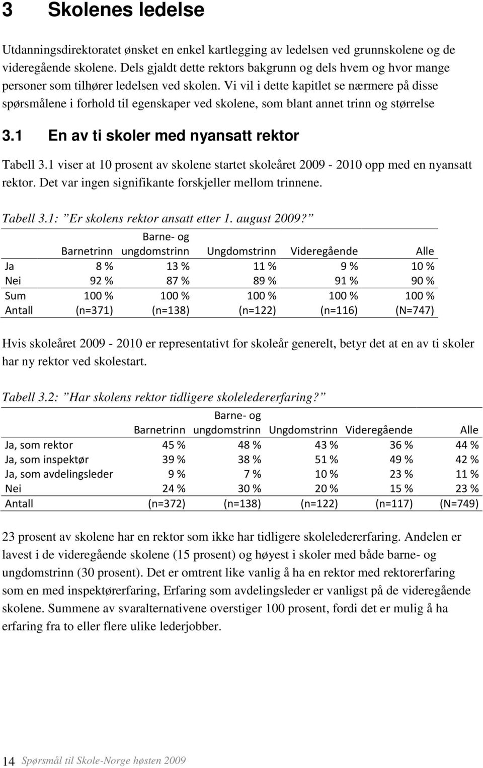 Vi vil i dette kapitlet se nærmere på disse spørsmålene i forhold til egenskaper ved skolene, som blant annet trinn og størrelse 3.1 En av ti skoler med nyansatt rektor Tabell 3.