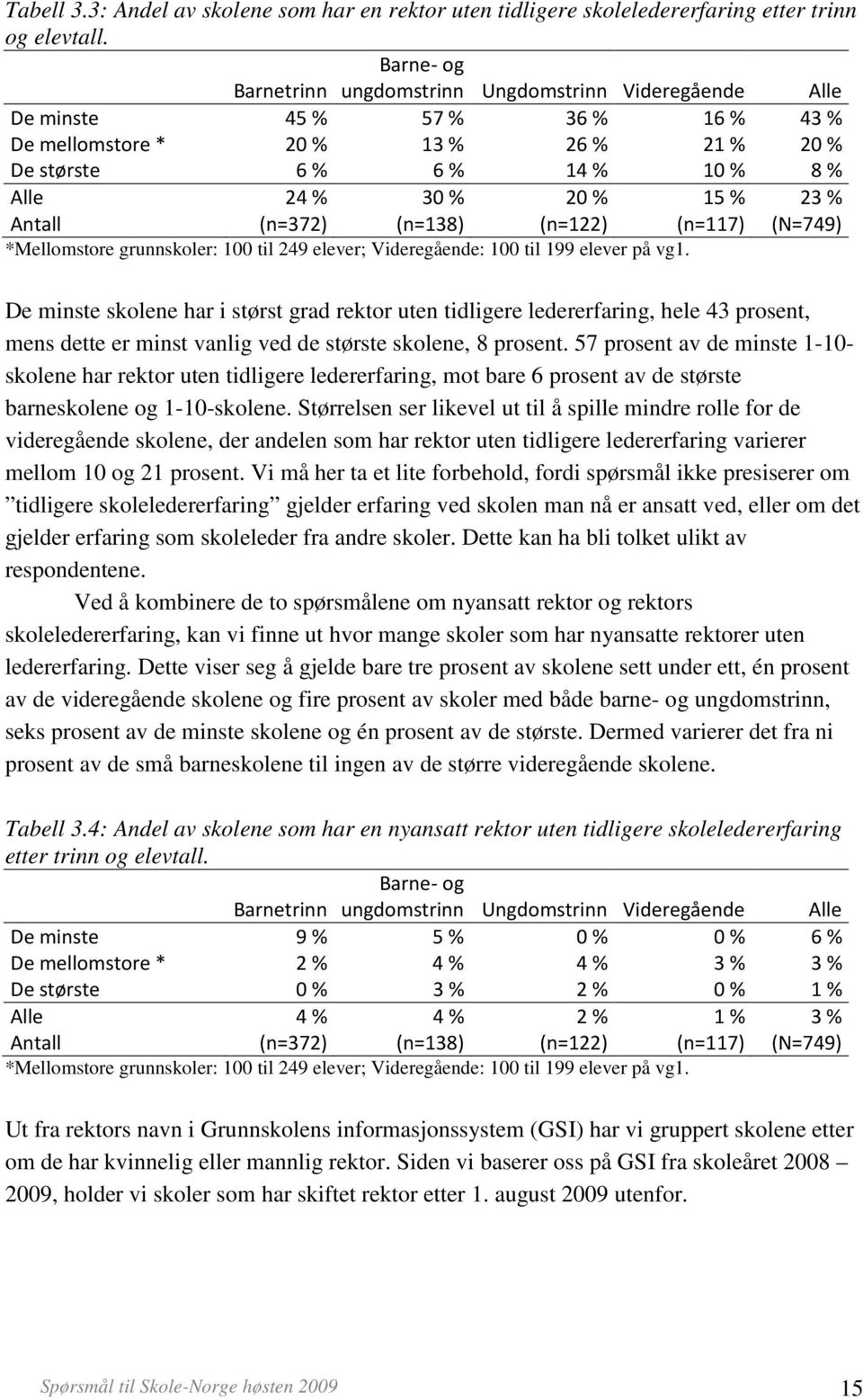 23 % Antall (n=372) (n=138) (n=122) (n=117) (N=749) *Mellomstore grunnskoler: 100 til 249 elever; Videregående: 100 til 199 elever på vg1.