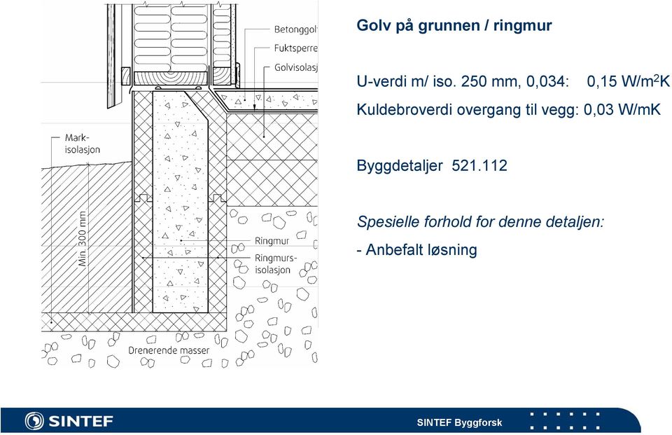 overgang til vegg: 0,03 W/mK Byggdetaljer 521.