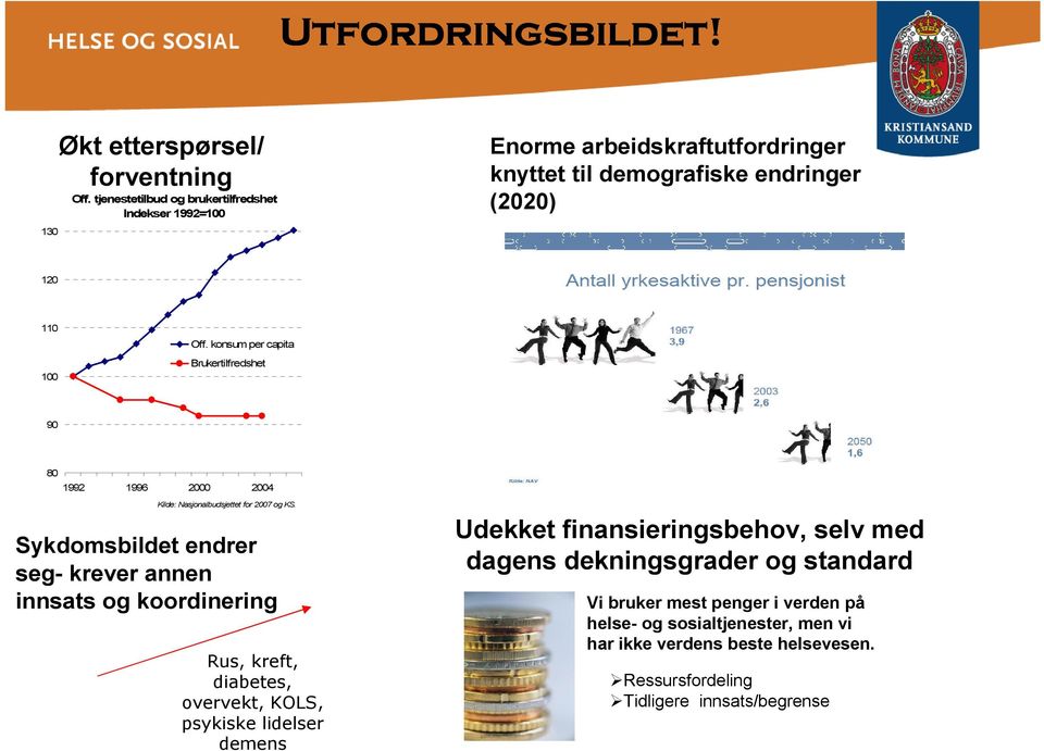 konsum per capita Brukertilfredshet 90 80 1992 1996 2000 2004 Kilde: Nasjonalbudsjettet for 2007 og KS.