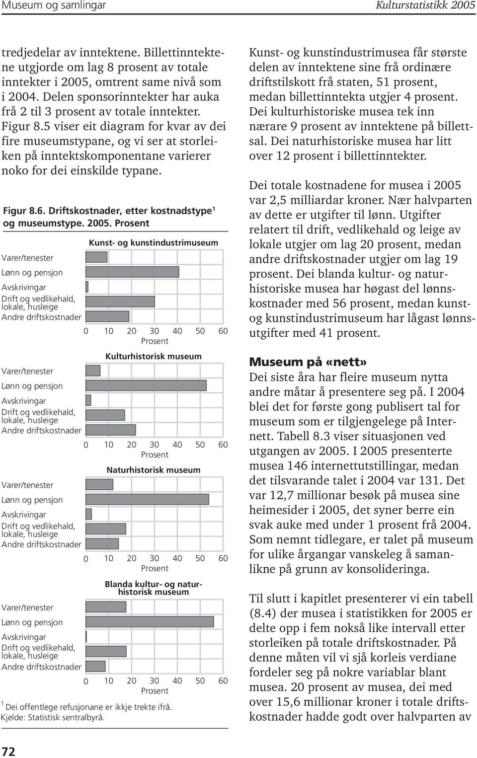 5 viser eit diagram for kvar av dei fire stypane, og vi ser at storleiken på inntektskomponentane varierer noko for dei einskilde typane. Figur 8.6. Driftskostnader, etter kostnadstype og stype.