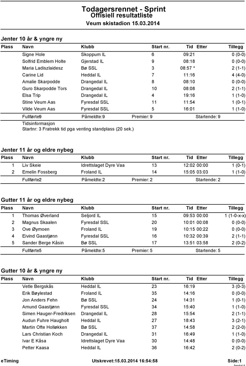 Startende: 9 Tidsinformasjon Startnr: 3 Fratrekk tid pga venting standplass (20 sek.