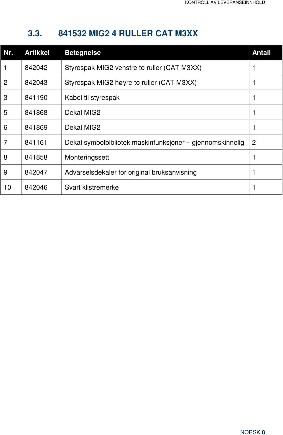 ruller (CAT M3XX) 1 3 841190 Kabel til styrespak 1 5 841868 Dekal MIG2 1 6 841869 Dekal MIG2 1 7 841161 Dekal