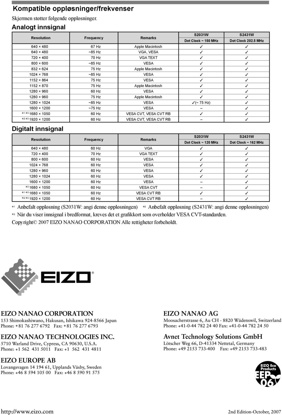 960 60 Hz VESA 80 960 75 Hz Apple Macintosh 80 04 ~85 Hz VESA (~ 75 Hz) 600 00 ~75 Hz VESA * * 680 050 60 Hz VESA CVT, VESA CVT RB * * 90 00 60 Hz VESA CVT, VESA CVT RB Digitalt innsignal Resolution