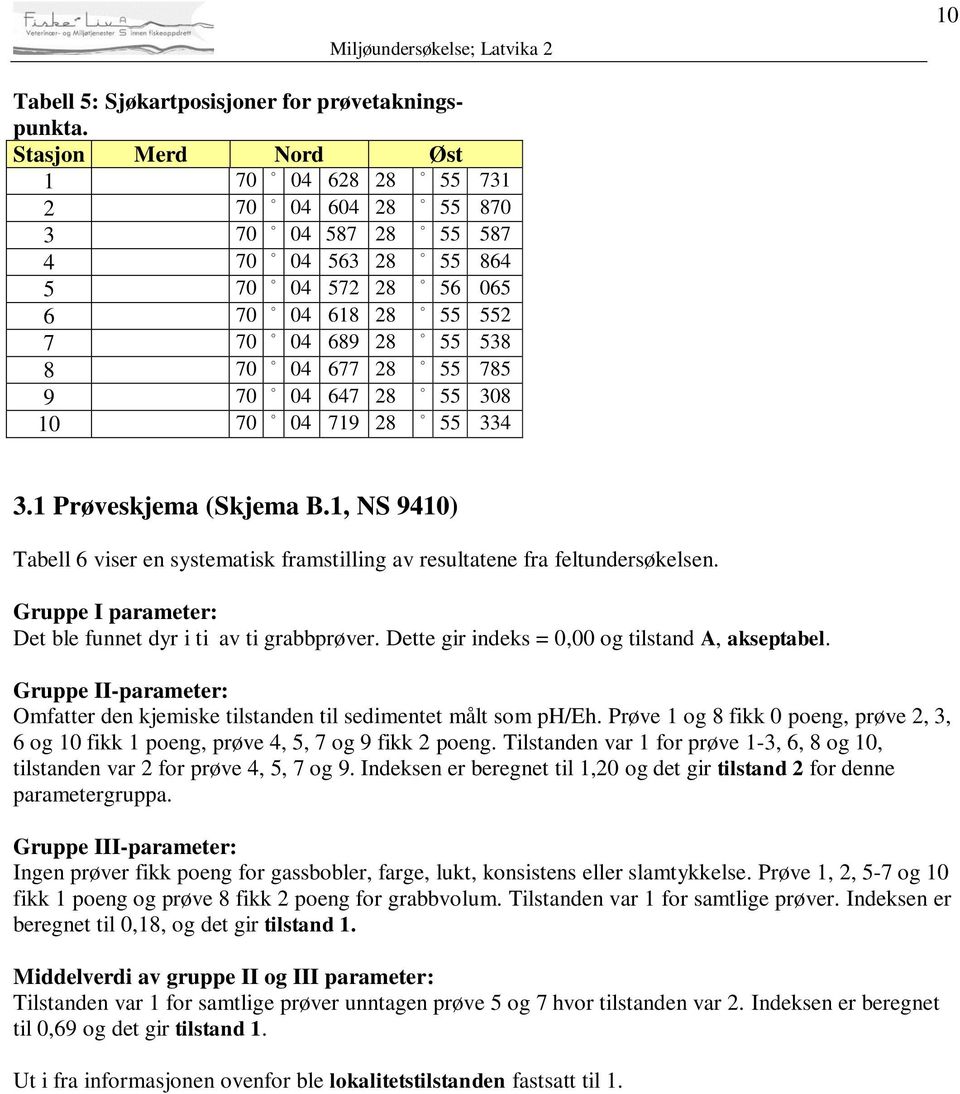 70 04 647 28 55 308 10 70 04 719 28 55 334 3.1 Prøveskjema (Skjema B.1, NS 9410) Tabell 6 viser en systematisk framstilling av resultatene fra feltundersøkelsen.