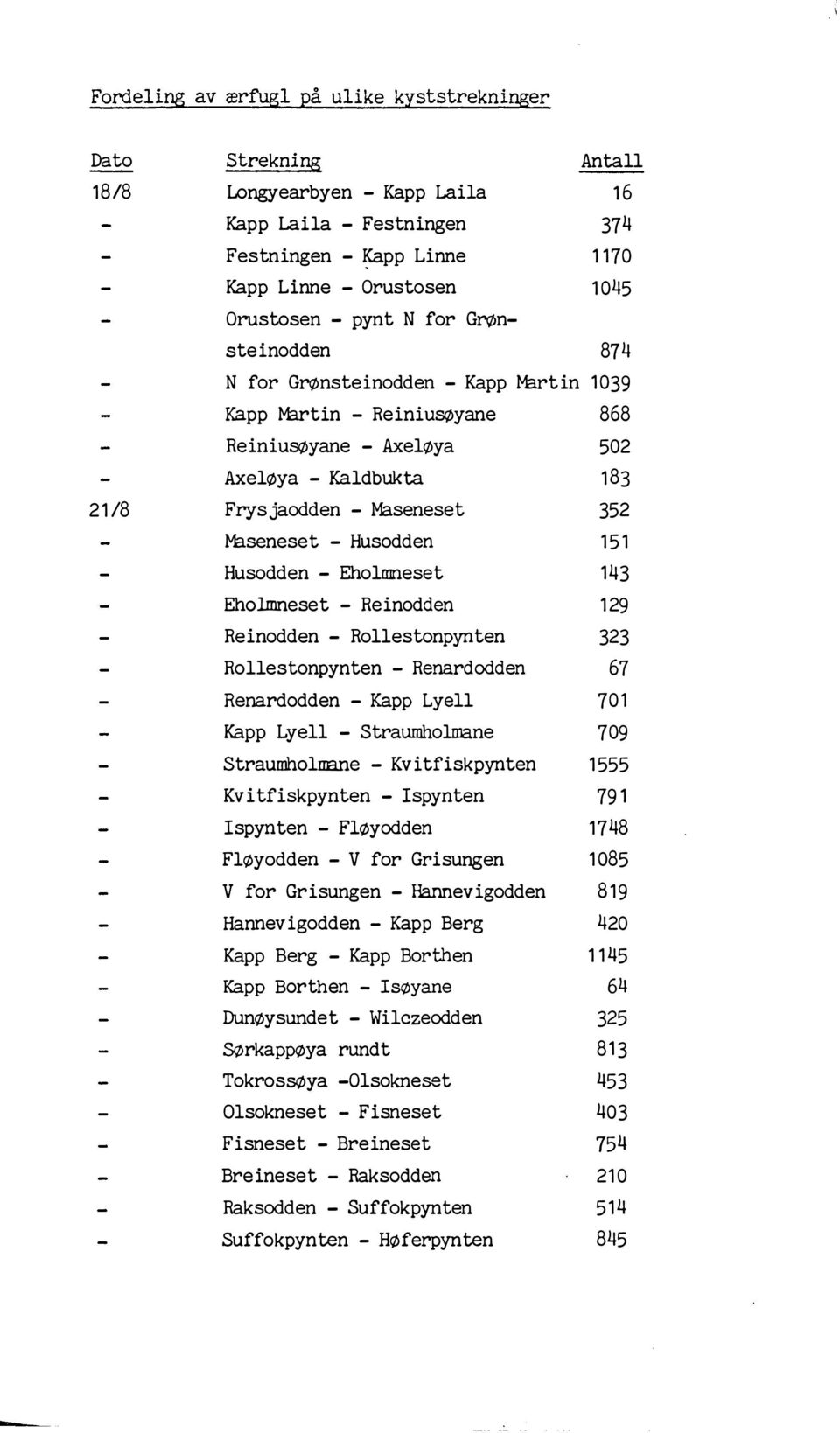 Husodden 151 Husodden - Eholmneset 143 Eholmneset - Reinodden 129 Reinodden - Rollestonpynten 323 Rollestonpynten - Renardodden 67 Renardodden - Kapp Lyell 701 Kapp Lyell - Straumholmane 709