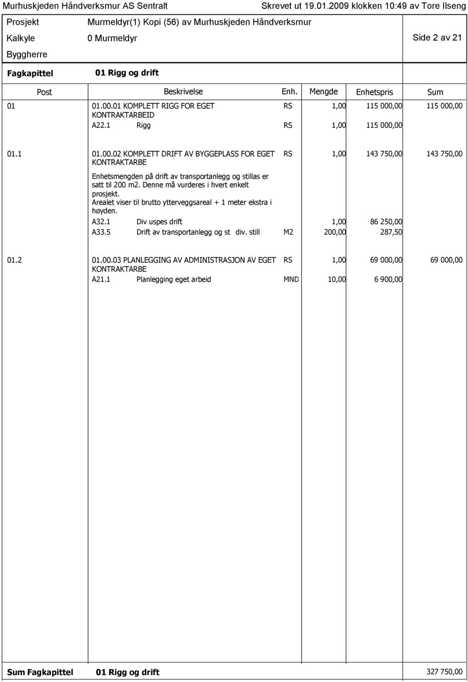 115 000,00 115 000,00 A22.1 Rigg RS 1,00 115 000,00 01.1 01.00.02 KOMPLETT DRIFT AV BYGGEPLASS FOR EGET RS 1,00 143 750,00 143 750,00 KONTRAKTARBE Enhetsmengden på drift av transportanlegg og stillas er satt til 200 m2.