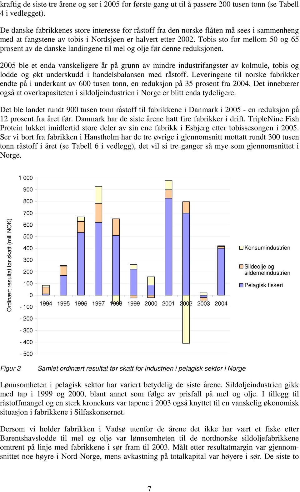 Tobis sto for mellom 50 og 65 prosent av de danske landingene til mel og olje før denne reduksjonen.