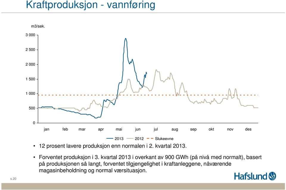 produksjon enn normalen i 2. kvartal 213. Forventet produksjon i 3.