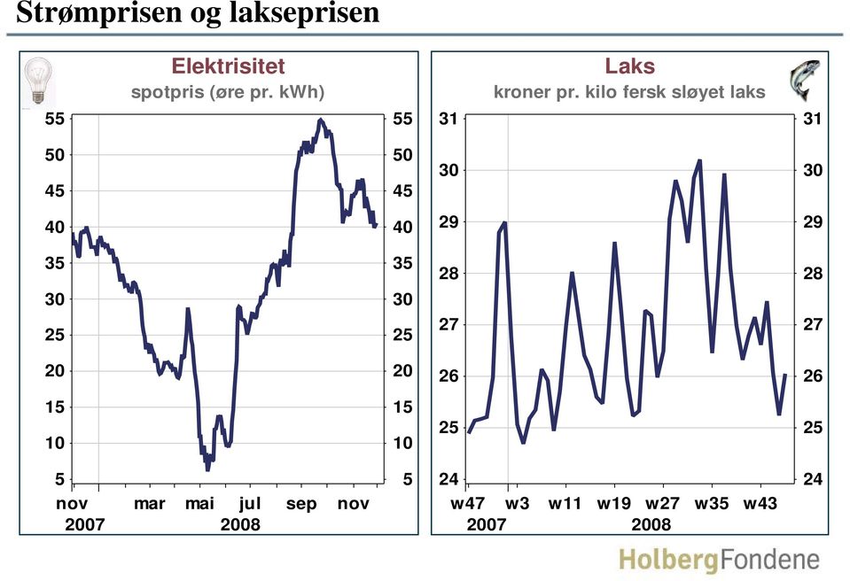 kilo fersk sløyet laks 31 31 4 4 3 3 4 4 29 29 3 3 28 28 3 3 2 2 27 27 2