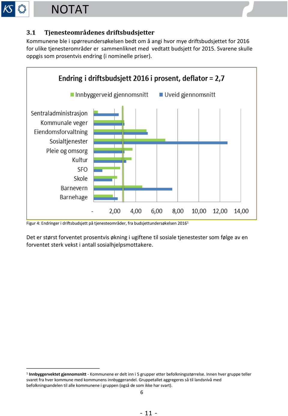 Svarene skulle oppgis som prosentvis endring (i nominelle priser).