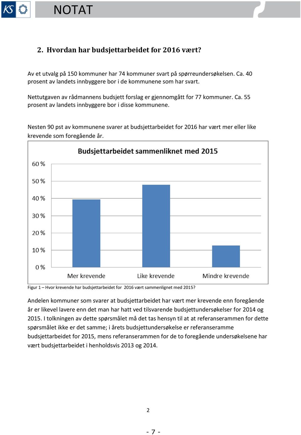 Nesten 90 pst av kommunene svarer at budsjettarbeidet for 2016 har vært mer eller like krevende som foregående år. Figur 1 Hvor krevende har budsjettarbeidet for 2016 vært sammenlignet med 2015?