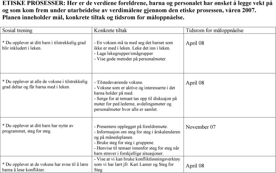 - En voksen må ta med seg det barnet som ikke er med i leken. Leke det inn i leken. - Lage lekegrupper/smågrupper - Vise gode metoder på personalmøter.