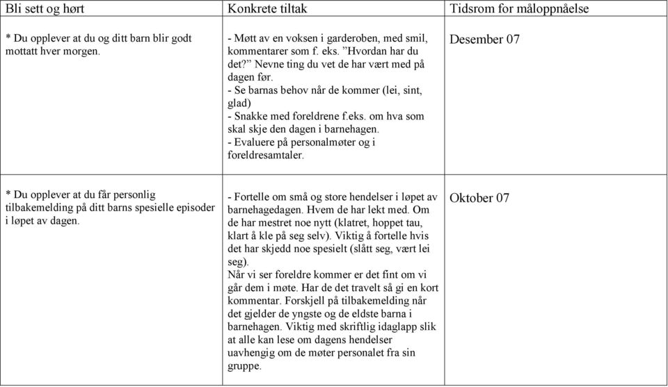 - Evaluere på personalmøter og i foreldresamtaler. Desember 07 * Du opplever at du får personlig tilbakemelding på ditt barns spesielle episoder i løpet av dagen.