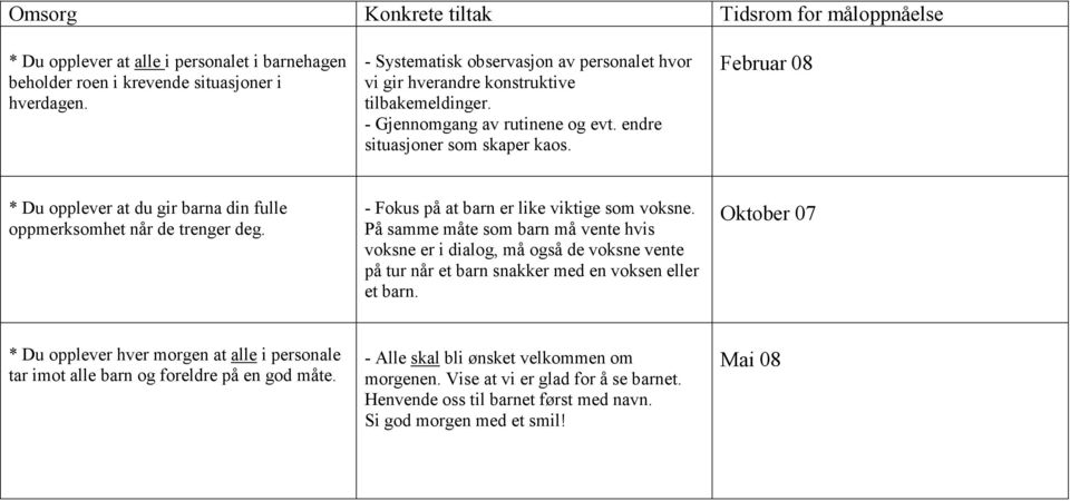 Februar 08 * Du opplever at du gir barna din fulle oppmerksomhet når de trenger deg. - Fokus på at barn er like viktige som voksne.