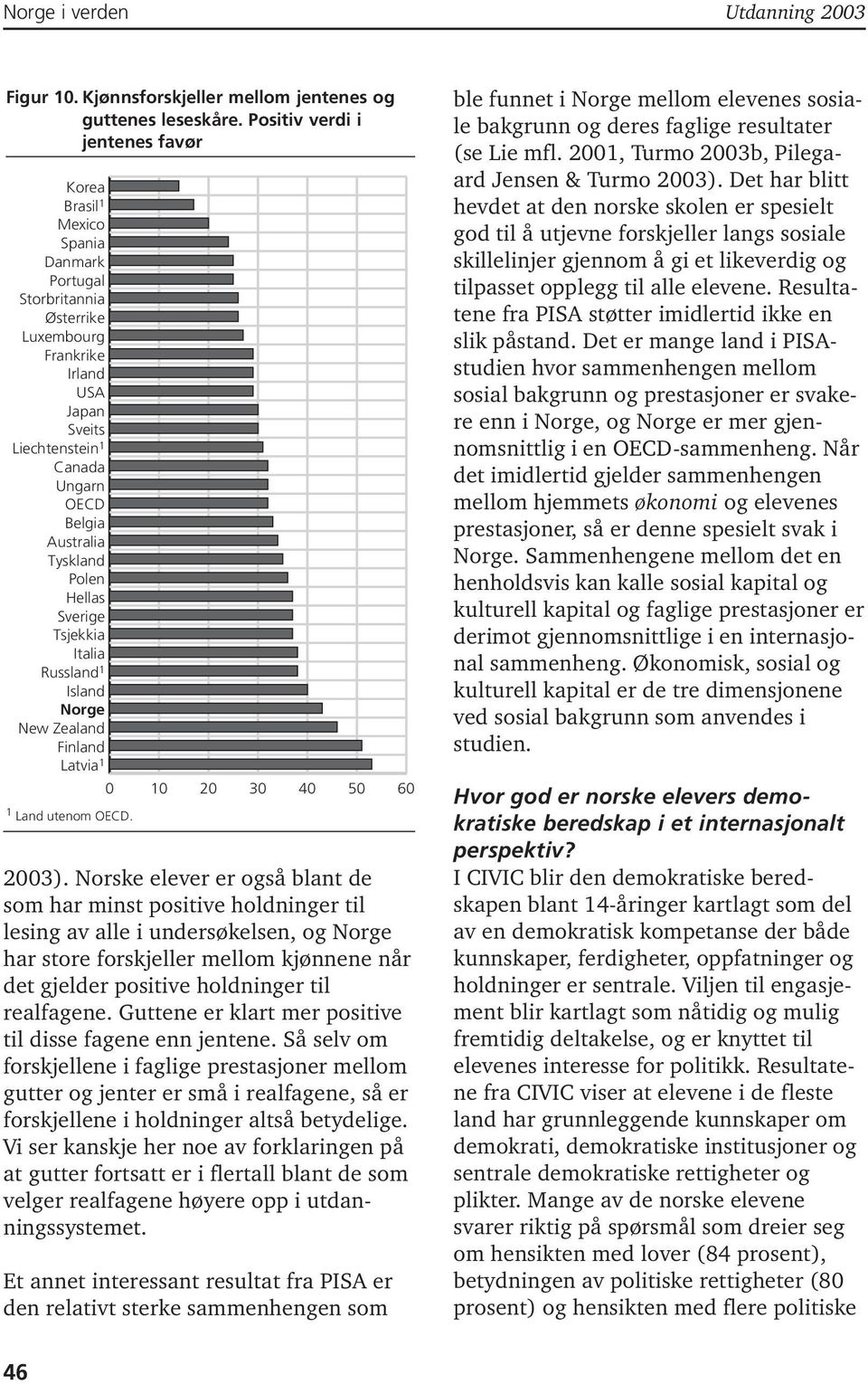 Tyskland Polen Hellas Sverige Tsjekkia Italia Russland 1 Island Norge New Zealand Finland Latvia 1 0 10 20 30 40 50 60 1 Land utenom OECD. 2003).