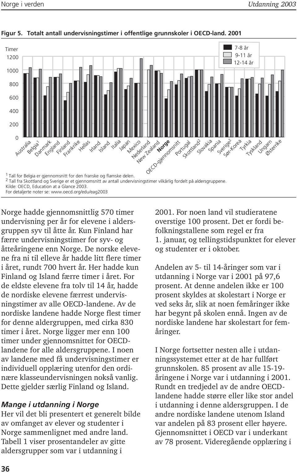 OECD-gjennomsnitt 1 Tall for Belgia er gjennomsnitt for den franske og flamske delen.