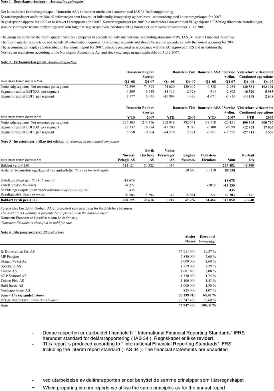 Regnskapsprinsippene for 2007 er beskrevet i årsrapporten for 2007.