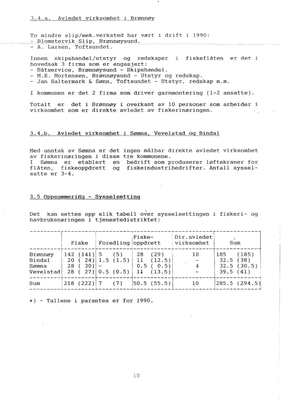 - Jan Satermark & Sønn, Toftsundet - Utstyr, redskap m.m. I kommunen er det 2 firma som driver garnmontering (1-2 ansatte).