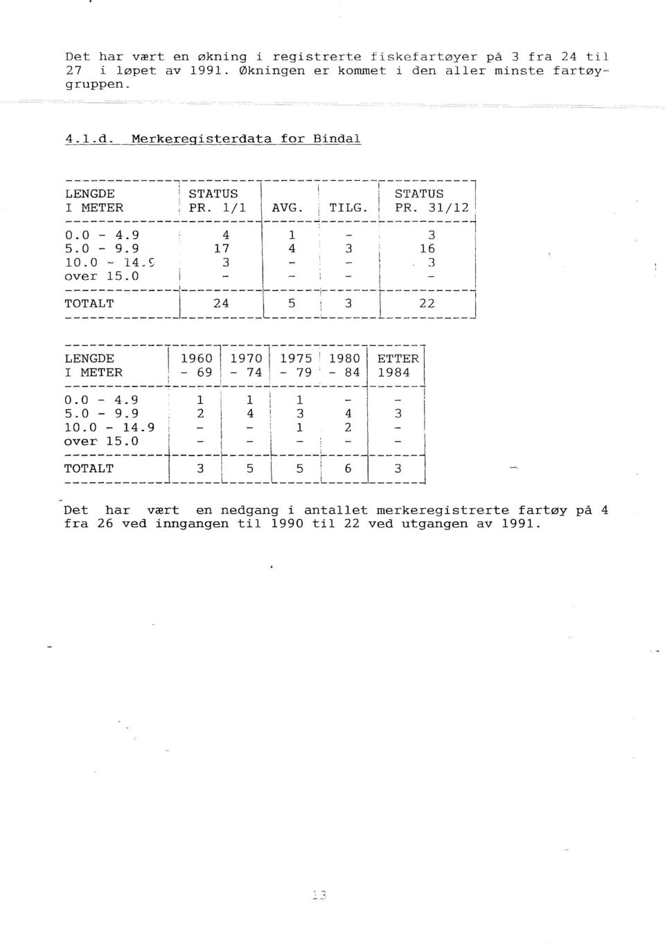 0-14~S 3 3 over 15. O ~, ------------------------------~.