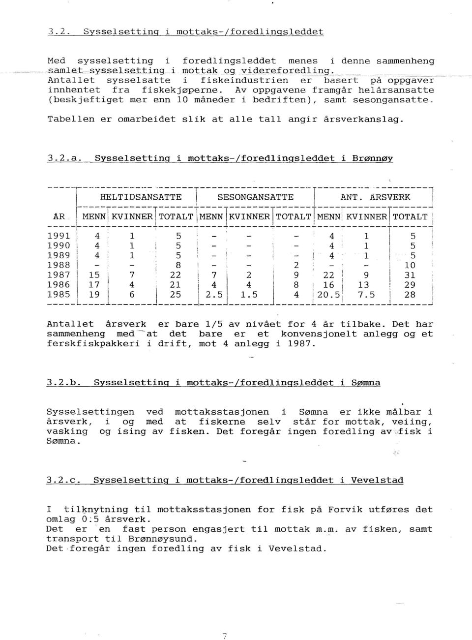 Tabeen er omarbeidet sik at ae ta angir årsverkansag. 3.2.a. Syssesetting i mottaks-/foredingseddet i Brønnøy -----!