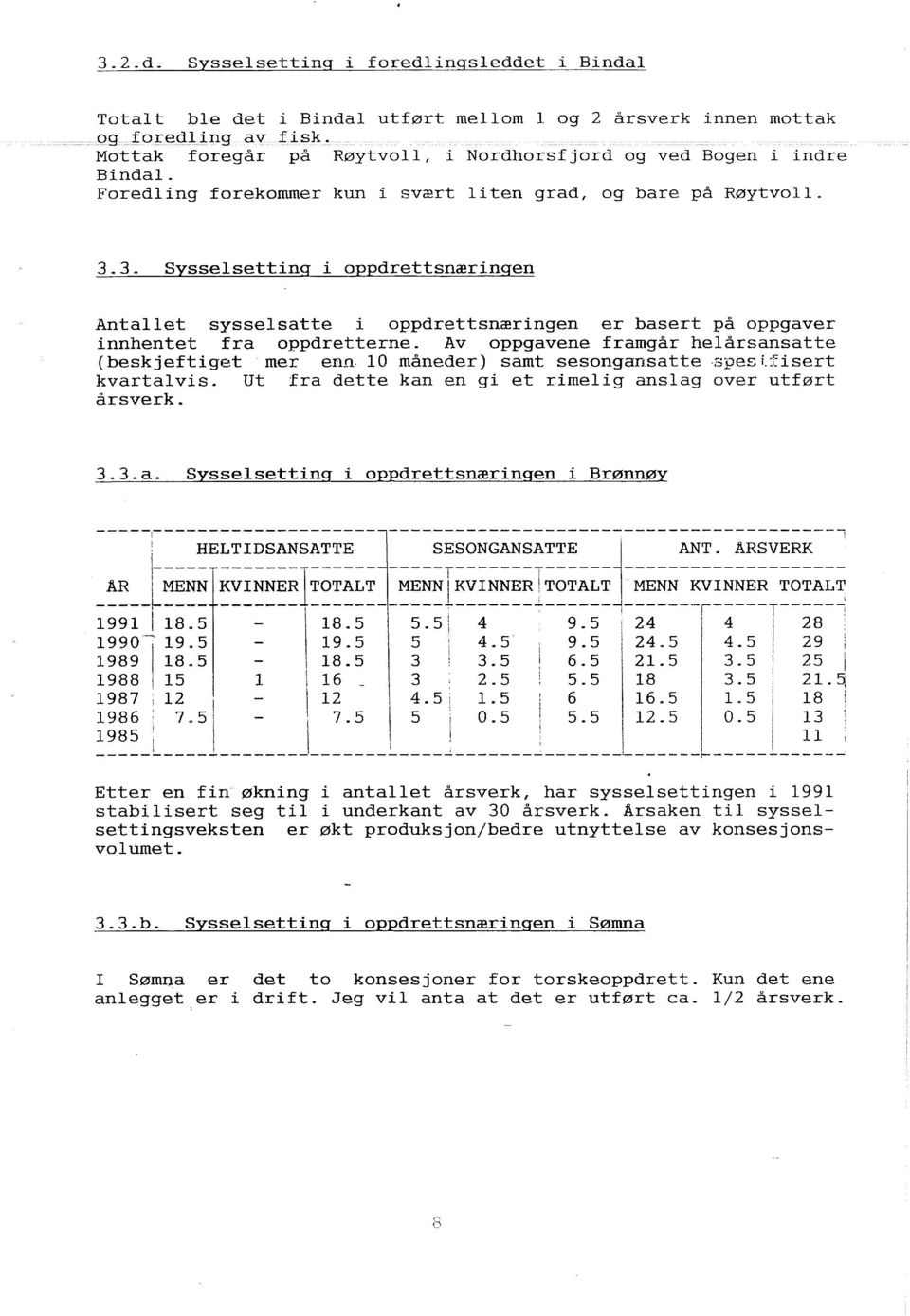 Av oppgavene framgår heårsansatte (beskjeftiget mer enn. O måneder) samt sesongansatte -spes i.:cisert kvartavis. Ut fra dette kan en gi et rimeig ansag over utført årsverk. 3.3.a. Syssesetting i oppdrettsnæringen i Brønnøy -----,-------------------- ----------------------------------------: i HELTIDSANSATTE SESONGANSATTE J ANT.