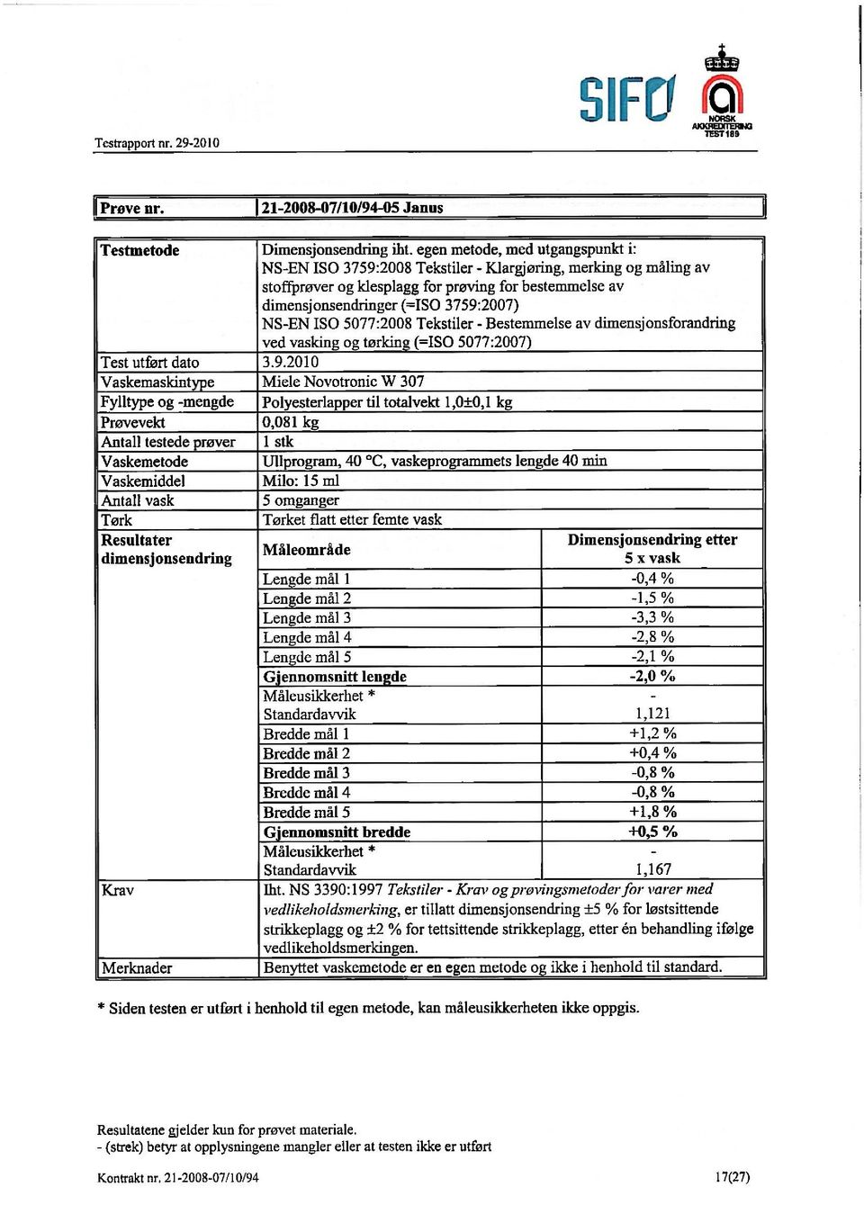 egen metode, med utgangspunkt NS-EN ISO 3759:2008 Tekstiler - Klargjøring, merking og måling av stoffprøver og klesplagg for prøving for bestemmelse av dimensjonsendringer (=ISO 3759:2007) NS-EN ISO