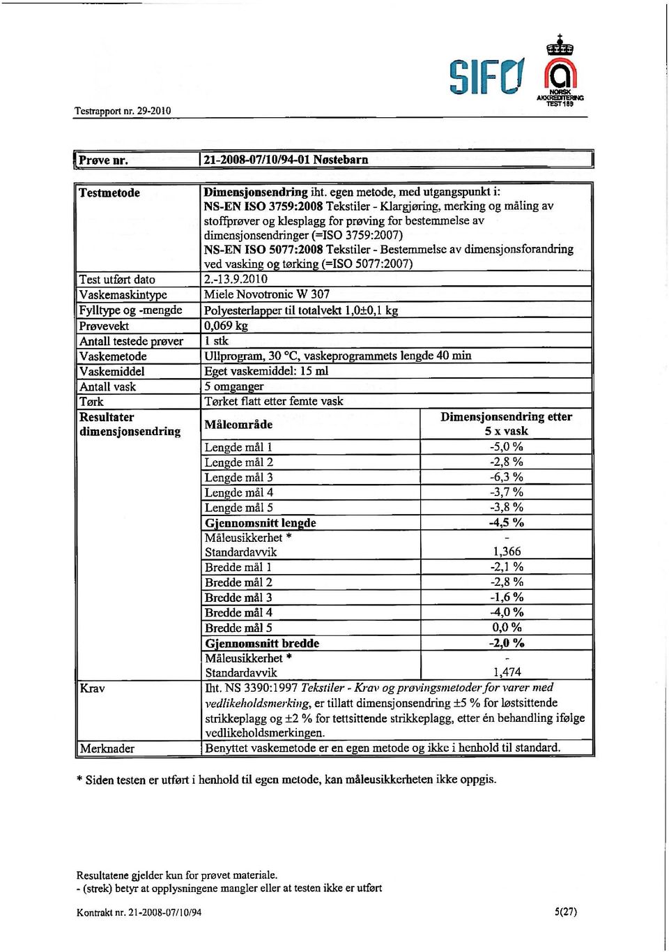 egen metode, med utgangspunkt NS-EN ISO 3759:2008Tekstiler - Klargjøring, merking og måling av stoffprøver og klesplagg for prøving for bestemmelse av dimensjonsendringer (=ISO3759:2007) NS-EN ISO